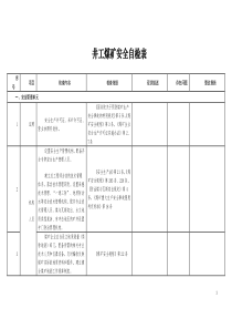 井工煤矿安全自检表（DOC102页）