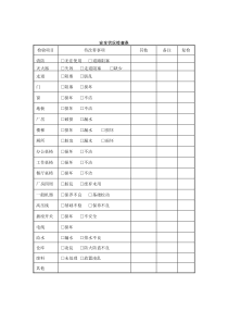 66安全状况检查表