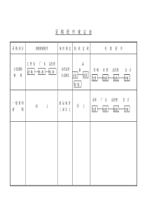 【采购表格】采购程序规定表