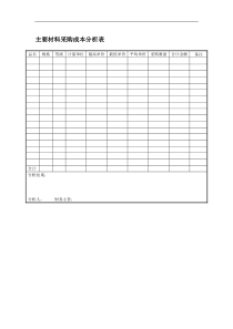 主要材料采购成本分析表