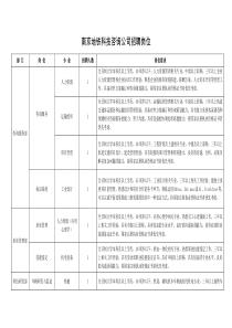 09年南京地铁科技公司科技人员招聘计划