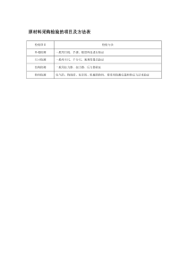 原材料采购检验的项目及方法表