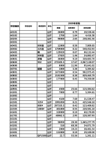 工具：管理报表8-采购管理报表