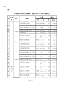 年专用仪器设备采购项目附件一、中标结果一览表