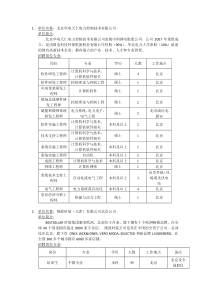 11月7日双选会公司简介及招聘需求(1)