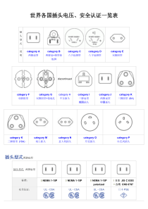 世界各国安全认证一览表