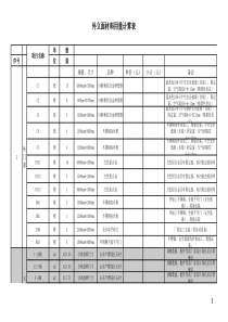 材料采购计划表