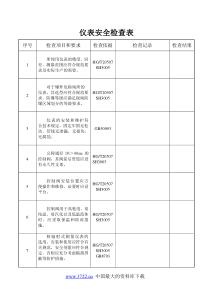 仪表安全检查表(1)