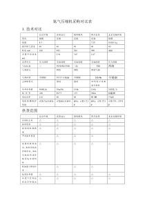 氮气压缩机采购对比表2