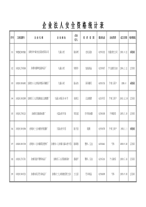 企业法人安全资格统计表doc-余姚安监局