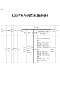 1顺义区XXXX年事业单位招聘工作人员职位资格条件表