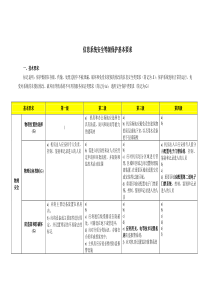 信息系统安全等级保护基本要求-表格