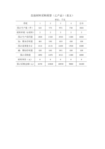 直接材料采购预算（乙产品）（表五）