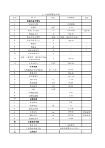 农村安全饮水管网水力计算表