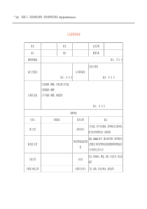 人员辞职审核表