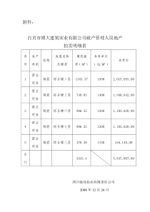 自贡市博大建筑实业有限公司破产管理人房地产