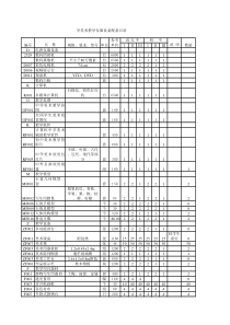 邻水二中XXXX实验器材采购上报表