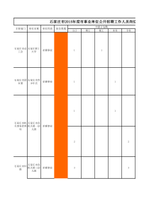 2、石家庄市事业单位招聘岗位分类信息表