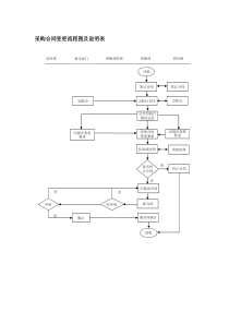 采购合同变更流程图及说明表