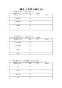 后勤安全专员岗位软指标评分表