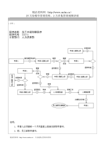 员工申请辞职程序