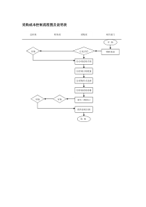 采购成本控制流程图及说明表