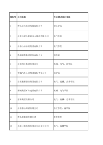 322招聘会参会单位摊位和宣讲安排定稿