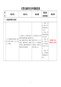 大型石油库安全环保检查表XXXX年4月