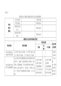 大排查大整治消防安全自查备案表