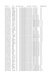 352-贵州省国家税务局(简要面试单)