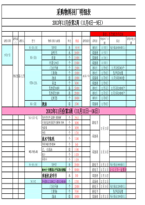 安全仪表系统(SIS)在_石化装置上的应用