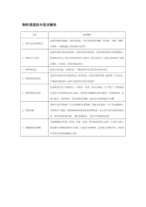 采购物料调查的内容详解表