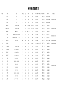 采购物资跟踪表1