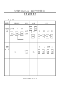 采购程序规定表