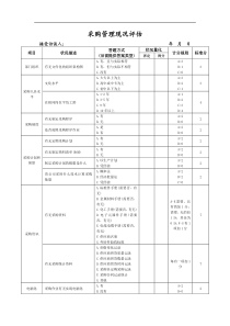 采购管理现况评估表