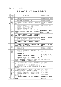 安全协会表