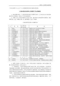 4人员招聘与选拔资料