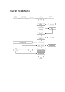 采购价格询价流程图及说明表