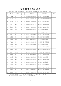 安全教育人员汇总表