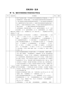 采购货物一览表-中国政府采购网首页