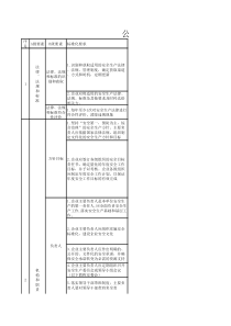 安全标准化完成进度一览表