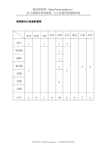 采购部办公装备配置表