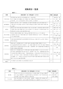 采购项目一览表