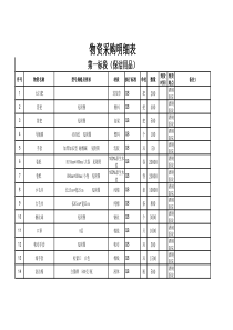 采购项目明细表