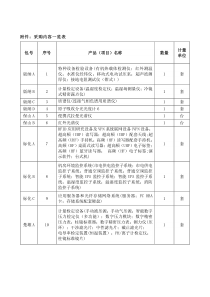 附件：采购内容一览表