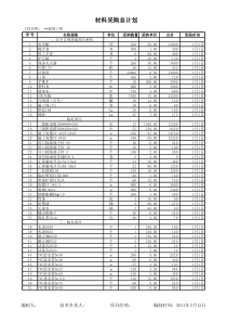 项目采购计划、出入库台账和盘点表