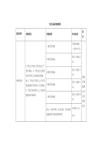 安全标准化记录表格1