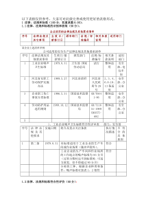 安全标准化需提供表格资料等