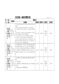 安全检查表