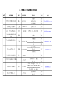 84人力资源市场现场招聘会招聘信息